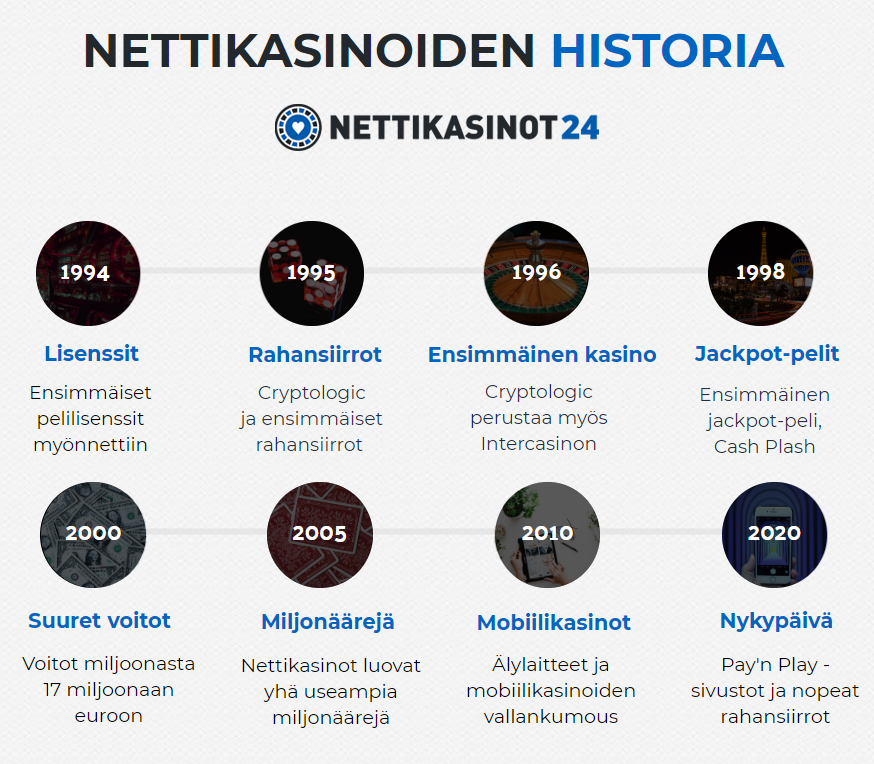 Uudet Nettikasinot heinäkuu 2022 » Uudet kasinot JUURI NYT!